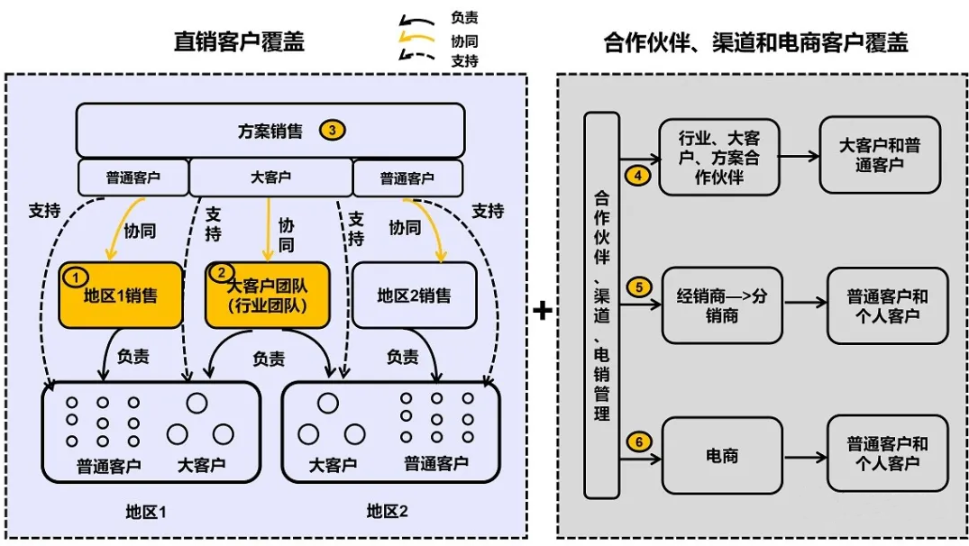 客户端都有啥瓦罗兰特提示客户端fps低